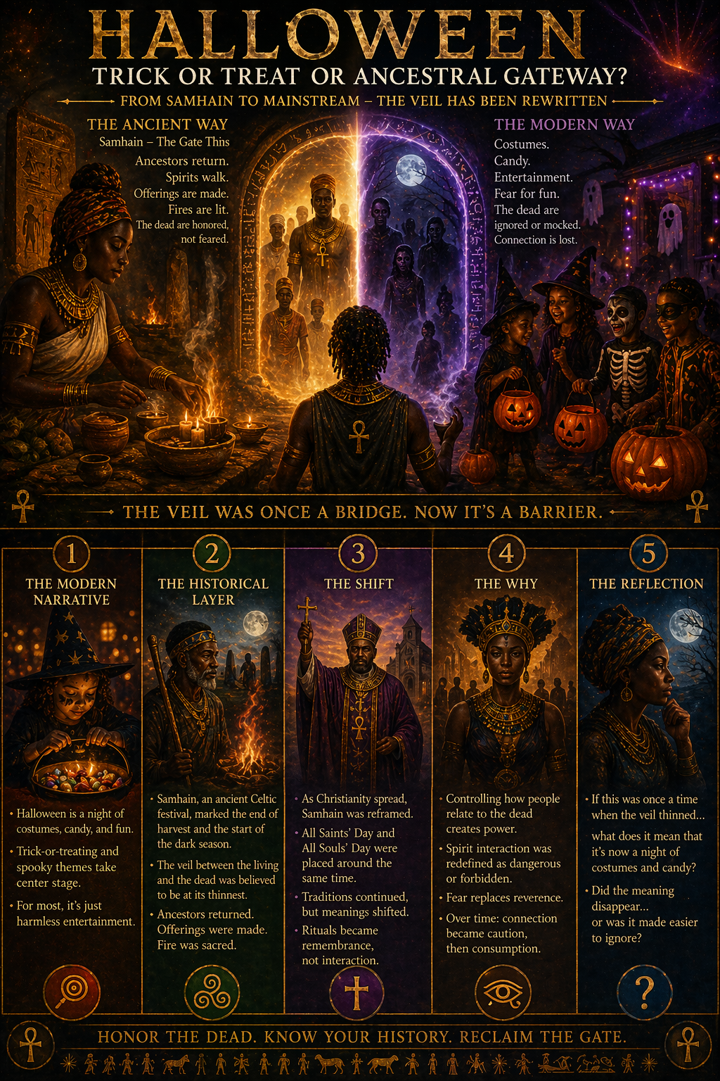 Halloween origins from ancient Samhain to modern consumerism — Forealsister Designs