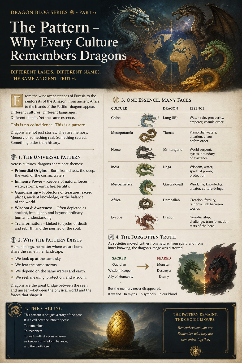 Ancient dragon symbolism across world cultures — sacred guardian of wisdom and memory