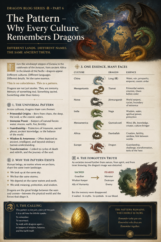 Ancient dragon symbolism across world cultures — sacred guardian of wisdom and memory